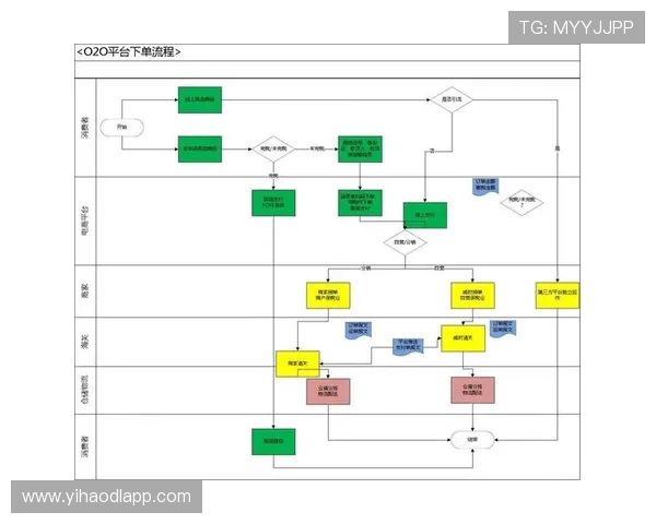 壹号平台注册流程图片完整流程图带你一步步完成注册操作